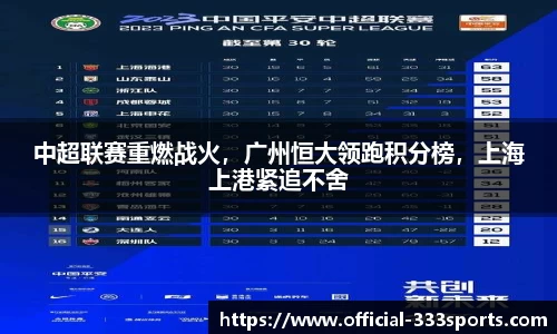 中超联赛重燃战火，广州恒大领跑积分榜，上海上港紧追不舍