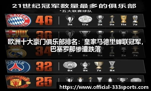 欧洲十大豪门俱乐部排名：皇家马德里蝉联冠军，巴塞罗那惨遭跌落