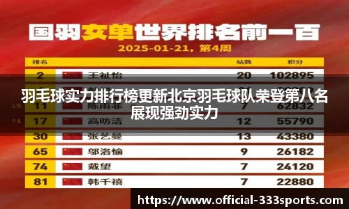 羽毛球实力排行榜更新北京羽毛球队荣登第八名展现强劲实力