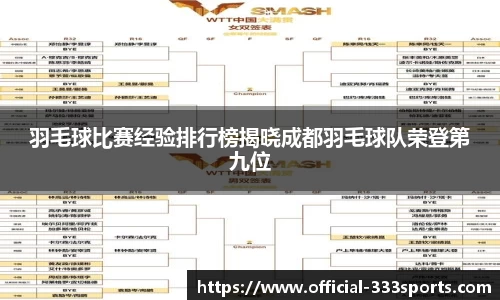 羽毛球比赛经验排行榜揭晓成都羽毛球队荣登第九位