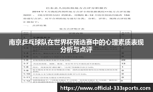 南京乒乓球队在世界杯预选赛中的心理素质表现分析与点评